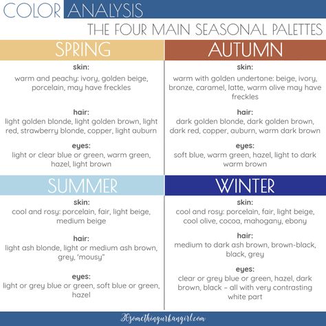 Summary chart about the four main seasonal color palettes for men What Season Am I, Seasonal Color Palette, Concept Wardrobe, Seasonal Palette, Dark Golden Blonde, Autumn Skin, 30 Something, Winter Palette, Image Consulting