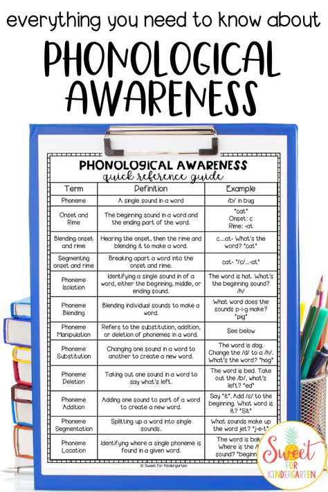 What is phonological awareness? It is an important key to teaching students how to read! Learn more about how it relates to phonemic awareness and phonics, and how you can help your students succeed. Includes free reference guide! #phonologicalawareness #kindergarten #firstgrade Teaching Phonological Awareness, Phonemic Awareness Assessment, Phonemic Awareness Anchor Charts, Heggerty Phonics Kindergarten, What Is Phonics, Phonemic Awareness Activities Kindergarten, Haggerty Phonemic Awareness, Heggerty Phonemic Awareness Preschool, Heggerty Phonemic Awareness Kindergarten