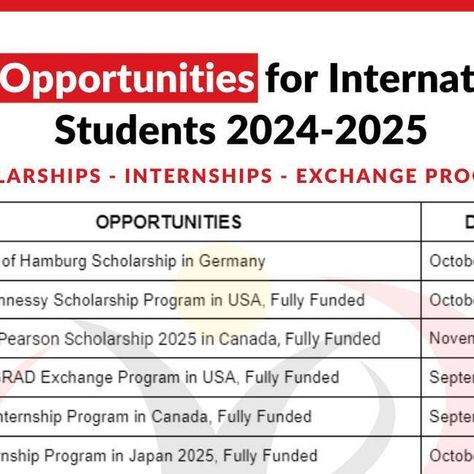 Opportunities Circle 👨‍🎓 on Instagram: "Here is the list of Top Opportunities for International Students 2024-2025 👇

The link is available in the story and highlight.

1) University of Hamburg Scholarship in Germany

2) Knight Hennessy Scholarship Program in USA, Fully Funded

3) Lester B. Pearson Scholarship 2025 in Canada, Fully Funded

4) Global UGRAD Exchange Program in USA, Fully Funded

5) MITACS Internship Program in Canada, Fully Funded

6) OIST Internship Program in Japan 2025, Fully Funded

7) Chevening Scholarship in United Kingdom, Fully Funded

8) DAAD EPOS Scholarship in Germany, Fully Funded

9) Swiss Government Excellence Scholarship in Switzerland

10) Global Korea Undergraduate Scholarships, Fully Funded

11) World Bank Legal Internship Program in USA

12) Vanier Grad Legal Internship, Erasmus Scholarship, Scholarships For College 2024-2025, Undergraduate Scholarships, Scholarships For College 2025-2026, 4.0 Scholarships, Exchange Program, World Bank, Internship Program