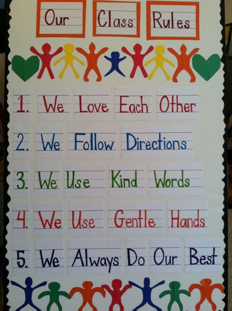 class rules - love the "We" and the positivity Class Rules Kindergarten, Circle Time Board Ideas, Gentle Teaching, Board Ideas For Preschool, Circle Time Board, Head Start Classroom, Soft Board, Kindergarten Anchor Charts, Classroom Charts