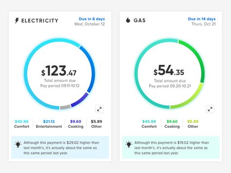 Energy bill donut charts by Constance Smith Donut Chart Design, Financial Chart Design, Chart Ui, Business Graphs And Charts, Bar Graph Infographic, Donut Chart, Line Chart Data Visualization, Bubble Chart, Types Of Graphs