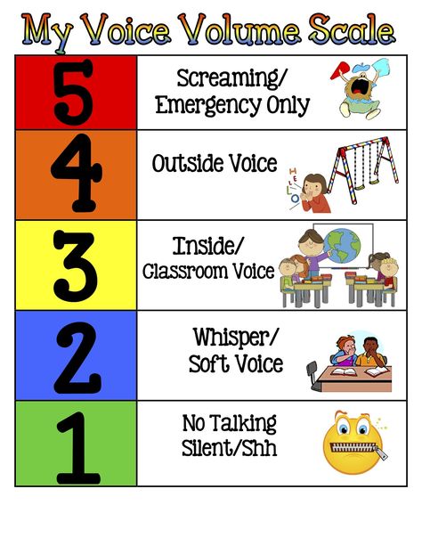 Voice Volume Classroom Manners, 5 Point Scale, Voice Level Charts, Social Skills Lessons, Voice Levels, Social Skills For Kids, Behaviour Strategies, Class Rules, Social Thinking