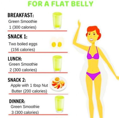 The Flat Belly Diet has two phases. The first is a four-day, 1,600-calorie daily diet with food intended to limit gas or bloating. Beverages are limited to water infused with natural ingredients. The second phase is a four-week meal plan with 1,600 daily calories for women and 2,000 for men. #in #10 #Weeks #lbs #Unrealistic #FitLife #Achievable #or #2 #SelfCare #HealthyLiving #Lose Calories For Women, 600 Calorie Diet, 300 Calorie Snacks, 10 Lbs In 2 Weeks, 600 Calorie Meals, 300 Calorie Meals, Fat Burning Foods Belly, Flat Belly Diet Plan, Belly Fat Diet Plan