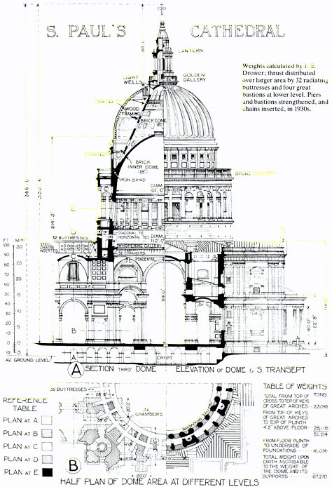 St Paul Cathedral Drawing, Arcitechture Tattoos, St Pauls Cathedral London Drawing, Historical Architecture Drawing, Neoclassical Architecture Sketch, Cathedral Blueprint, Cathedral Drawing, St Paul Cathedral, Cathedral Design