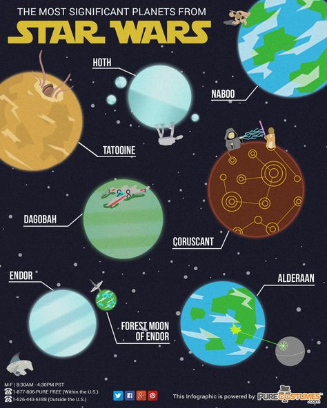 Star Wars Planets Infographic Star Wars Travel Posters, Star Wars Infographic, Star Wars Hoth, Time Budget, Iconic Movie Scenes, Planet Drawing, Star Wars Planets, Different Planets, Star Wars Quotes