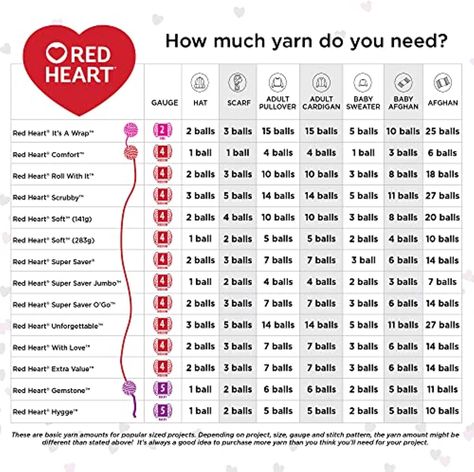 Red Heart Super Saver Yarn, Jumbo Yarn, Crochet Stitches Guide, Knitting Gauge, G 5, Crochet Things, Super Saver, Pullover Cardigan, Cozy Cardigan