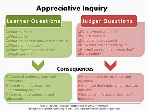 Become a Learner with Appreciative inquiry | Thoughts on Organizations' Management Lean Process Improvement, Strengths Based Leadership, Mba Quotes, Appreciative Inquiry, Work Infographic, Wharton Business School, Organizational Management, Organizational Psychology, Coaching Content