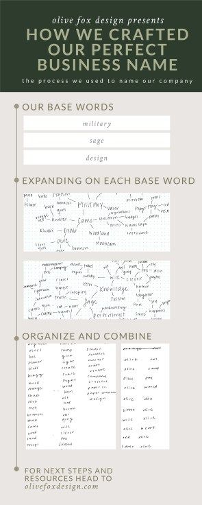 How we used a systematic brainstorming process to come up with the perfect name for our military family owned business.  Details on how you can use the same process to fit your company are on the Olive Fox Design Blog. | https://olivefoxdesign.com/business-name | #entrepreneur #businessowner How To Come Up With A Brand Name, Coming Up With A Brand Name, Brand Naming Ideas, How To Name A Business, How To Create A Business Name, Brand Names Inspiration, Email Name Ideas, Design Business Names, Naming A Business