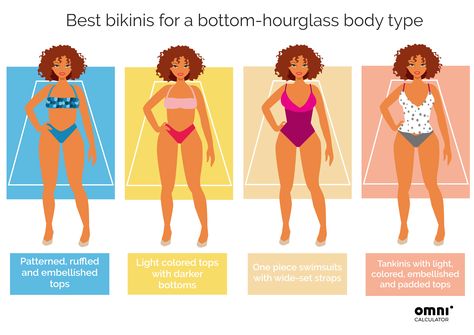 Hour Glass Body Outfits Aesthetic, Deep Winter Hourglass Outfits, Hourglass Figure Outfits Swimsuit, Hourglass Swimwear, How To Dress For Bottom Hourglass Shape, Hourglass Spring Outfits, Toned Hour Glass Shape, Bottom Hourglass Outfits Ideas, Hourglass Swimsuit