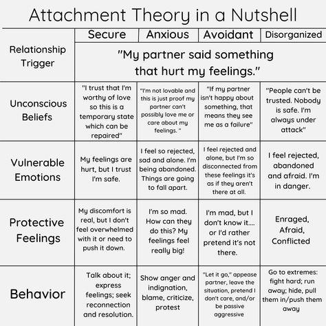 Insecure Attachment, Counselling Tools, Attachment Theory, More Flexible, Mental Health Facts, Relationship Therapy, Mental Health Therapy, Mental Health Counseling, Counseling Activities