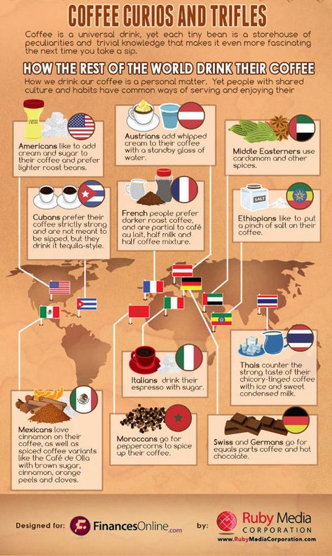 Coffee 101, Coffee Chart, A Icon, Coffee Around The World, Make Your Own Coffee, Coffee Infographic, Coffee Facts, Coffee Business, Coffee Club