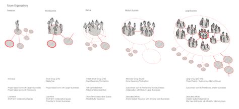 Matt Storus Architecture: Thesis : Diagram Updates Architecture Diagrams, Landscape Architecture Diagram, Architecture Thesis, Architecture Diagram, Urban Design Diagram, Urban Design Graphics, Henning Larsen, Landscape Architecture Drawing, Architecture Presentation Board