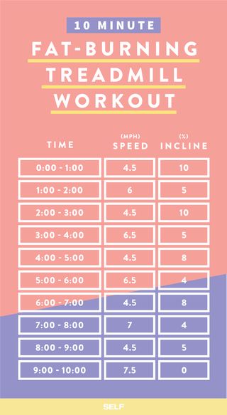 Fat Burning Treadmill Workout, Treadmill Workout Fat Burning, Workout Fat Burning, Treadmill Workouts, Treadmill Workout, Lose 50 Pounds, Fat Burning Workout, Hiit Workout, 10 Minute