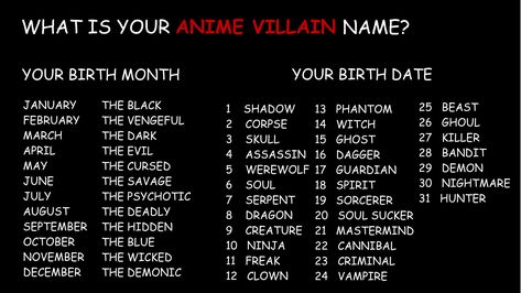 WHAT IS YOUR ANIME VILLAIN NAME? Villain Group Names, Your Villain Name, Evil Character Names, Villain Names Ideas, Anime Name Generator, Super Villain Names, Gothic Names, Fantasy Name Generator, Funny Name Generator