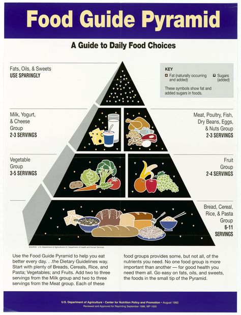 Food guide pyramid. A guide to daily food choices. Good Pyramid, Food Guide Pyramid, Magnesium Rich Foods, Man Bars, Dry Beans, Green Superfood, Food Pyramid, Iron Wall Decor, Learning Ideas