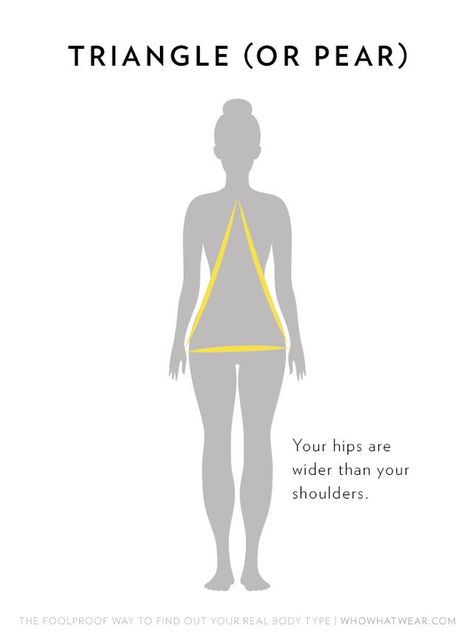 Body Shape Calculator, Triangle Body Shape, Celebrity Bodies, Pear Body, Pear Body Shape, Real Bodies, Shape Matching, Image Consultant, Body Curves