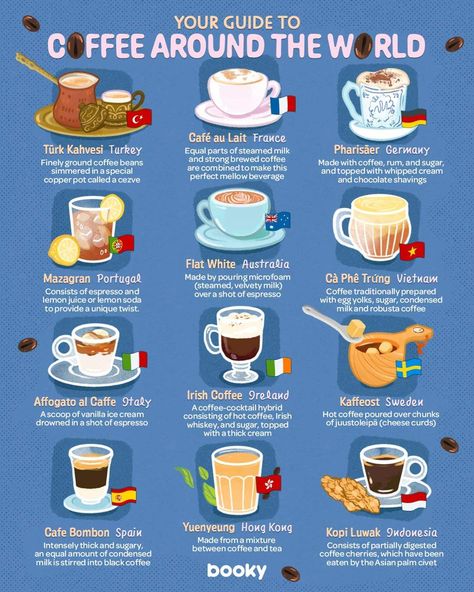 Coffee Around The World, Homemade Cookbook, Coffee Guide, Food Infographic, Chocolate Shavings, Food Facts, Cafe Food, Interesting Food Recipes, Food Illustrations