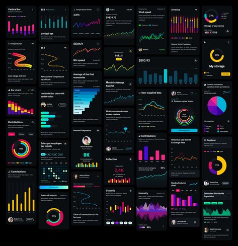 Chart Components Free UI Kit for Figma - uistore.design Charts Design, Contact Us Page Design, Kpi Dashboard, Data Visualization Design, Ios Ui, Clean And Clear, Custom Computer, Dashboard Ui, Mobile Ui Design