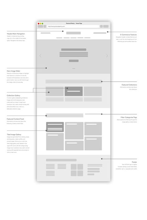 Postcard Pantry  Phyllis Sa การออกแบบ Ui Ux, Webpage Design Layout, Design De Configuration, Wireframe Website, Website Design Inspiration Layout, Wireframe Design, Best Website Design, Desain Editorial, Webpage Design