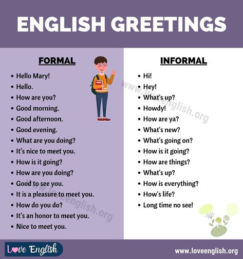 English Speaking For Kids, Conversation In English, Greetings In English, English Conversation For Kids, Greeting Words, Relative Pronouns, Lab Design, English Lesson Plans, Learn English Speaking