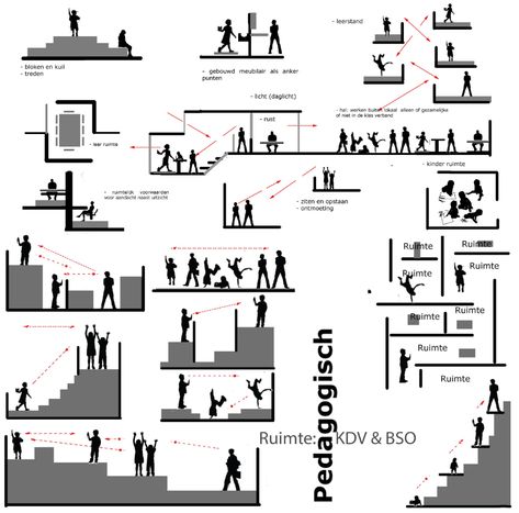 Concept Diagram Architecture, Urban Design Diagram, Urban Analysis, Architecture Concept Diagram, Concept Diagram, Architectural Section, Architecture Concept Drawings, Architecture Design Concept, Diagram Architecture