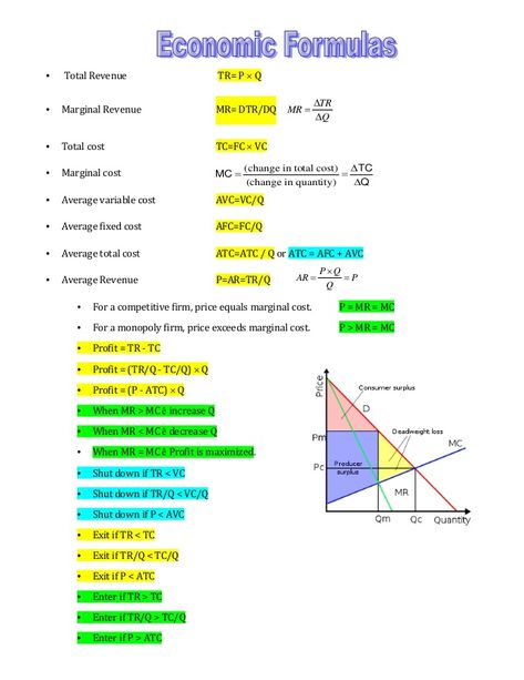 • Total Revenue TR= P × Q • Marginal Revenue MR= DTR/DQ Q TR MR ∆ ∆ = • Total cost TC=FC × VC • Marginal cost • Average va... Study Economics, Economics Formulas, Ap Microeconomics, Ap Macroeconomics, Microeconomics Study, Economics 101, Learn Economics, Micro Economics, Opportunity Cost Economics