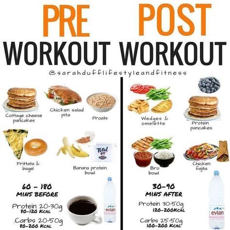 #lowcarb #keto After Workout Food, Pasti Fit, Post Workout Nutrition, Workout Nutrition, Pre Workout Food, Resep Diet, Makanan Diet, Workout Snacks, Post Workout Food