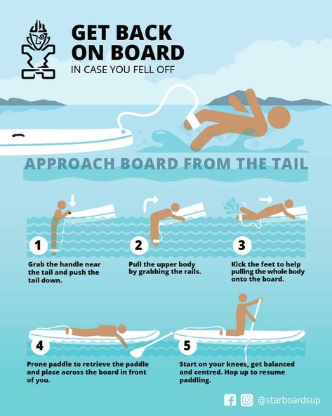 Standup Paddling, Surfer Life, Summertime Aesthetic, Paddle Board Surfing, Surfing Tips, Sup Paddle Board, Montana Vacation, Sup Stand Up Paddle, Paddle Surfing