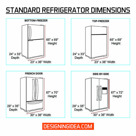 Standard Refrigerator Dimensions Kitchen Dimensions Standard In Inches, Standard Refrigerator Dimensions, Refrigerator Sizes Chart, Standard Fridge Dimensions, Counter Depth Refrigerator Dimensions, Fridge Decoration Ideas, Kitchen Design Program, Fridge Size, Fridge Dimensions