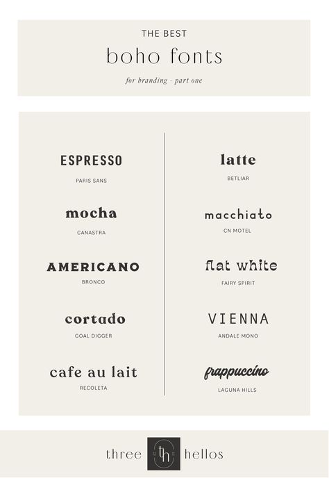 Cafe Names Ideas, Logo Real Madrid, Fonts For Branding, Hello Font, Coffee Shop Names, Numbers Tattoo, Coffee Fonts, Font Love, Logo Motion