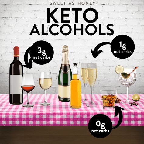 Find out which spirit, beer, wine and liqueur you can have on a keto diet Wine On Keto Diet, Alcoholic Drinks Rum, Alcoholic Drinks Vodka, Sugar Free Alcohol, Carbs In Alcohol, Low Carb Alcoholic Drinks, Keto Wine, Keto Beverages, Easy Alcoholic Drinks