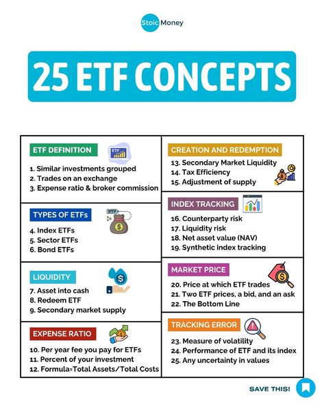 "Follow @stoicmoneycoach for daily money tips for UK investors! 🇬🇧  Unlock the power of diversification with 25 ETF concepts you should know  Learn these to build a balanced, resilient portfolio tailored to your investment strategy.  If you are ready to build a safer financial future, read my Investing Guide for Beginners! 🔥  Just comment GUIDE and I'll send it to you for free 💪🏼  #financialjourney #investingeducation #indexinvesting #etfinvesting #beginnerinvesting" Types Of Stocks, Etf Investing, Small Business Ideas Startups, Accounting Education, Financial Literacy Lessons, Investment Strategy, Life Planner Organization, Finance Lessons, Personal Finance Lessons