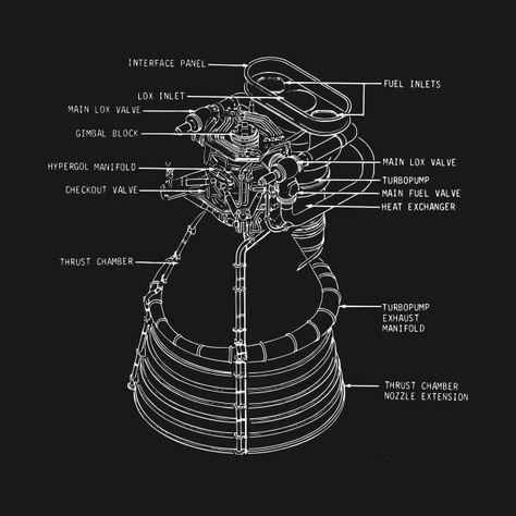 Rocket Ship Blueprint, Rocket Engine Blueprint, Rocket Engine Design, Engine Schematic, Rocket Blueprint, Cool Screensavers, Engine Tattoo, Saturn V Rocket, Game Tattoo