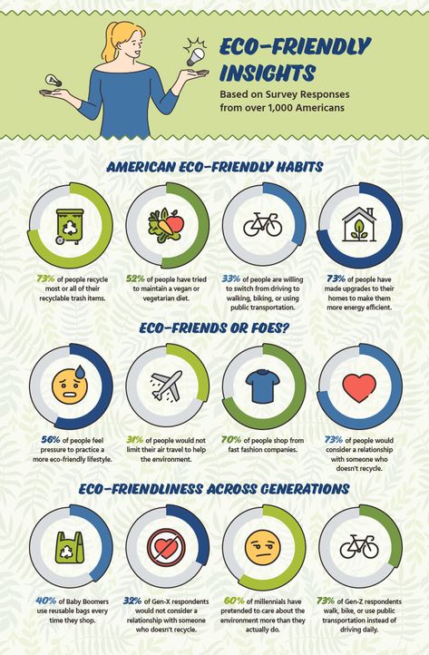 Diving into the data, we uncover the strides we've made towards a greener tomorrow. This infographic reveals the eco-friendly habits Americans are adopting, from recycling to exploring plant-based diets. Join the movement that's reshaping our world. 


#SustainableLiving #GreenHabits #EcoFriendlyInsights #LesBoisAu Eco Chic, Vegan Leather Bag, The Movement, Plant Based Diet, Sustainable Living, Our World, Plant Based, Diving, Adoption