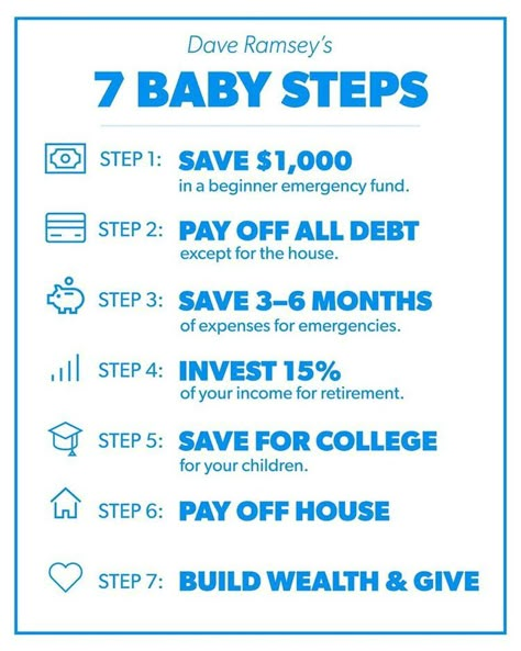 Ramsey Baby Steps, Money Icon, Dave Ramsey Baby Steps, Saving Methods, Dave Ramsey Budgeting, Money Saving Methods, Money Saving Techniques, Saving Challenges, Financial Growth