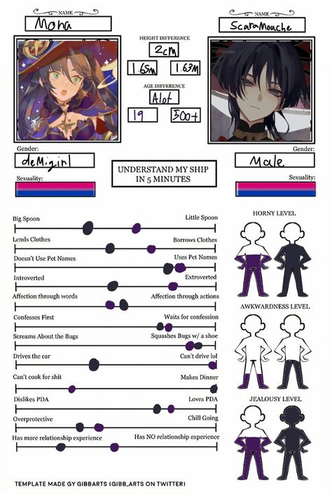 Popular Genshin Ships, Genshin Impact Mona X Scaramouche, Genshin Impact Scaramouche X Mona, Scaramouche X Traveler, Understand My Ship In 5 Minutes Genshin, Mona X Wanderer, Understand My Ship In 5 Minutes Template, Mona X Albedo, Wanderer X Mona