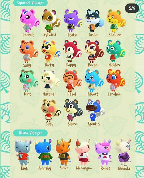 Rhino Animal, Cottagecore Animal Crossing, Animal Crossing Funny, Animal Crossing Fan Art, Animal Crossing Guide, Animal Crossing Wild World, Animal Crossing Characters, Animal Crossing Villagers, New Animal Crossing