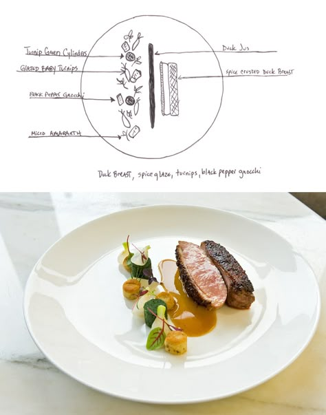 Fine Dine Plating, Dishes Drawing, Culinary Plating, Food Plating Design, Plating Food, Food Presentation Plates, Food Plating Techniques, Fine Dining Desserts, Gourmet Food Plating