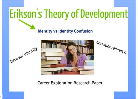 Erickson's The Identity vs. Role Confusion Identity Vs Role Confusion, Language Arts Teacher, Career Exploration, Secondary Education, Middle School Student, April 2012, Future Classroom, Research Paper, School Students