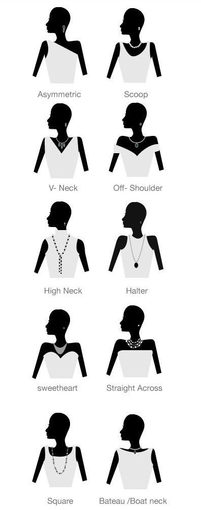 Guide to matching necklace with neckline | Necklace for neckline, Fashion infographic, Neckline necklace guide Pola Blus, Fashion Terminology, Necklace Guide, Dressing Tips, Mode Tips, Clothing Guide, Fashion Dictionary, Fashion Terms, Fashion Vocabulary