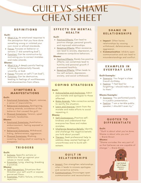 This worksheet highlights the differences between guilt and shame as a useful tool for self-awareness, gaining insight, and improving emotional intelligence. Shame Brene Brown, Shame Worksheet, Shame Therapy, Shame And Guilt, Guilt And Shame, Mental Health Activities, Mental Health Therapy, Mental Health Counseling, Mental Health And Wellbeing