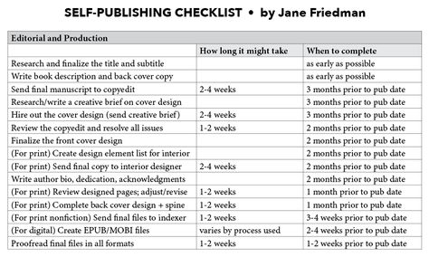 This customizable checklist guides your self-publishing project to completion, to ensure you don't miss any important steps. Writer's Office, Indie Publishing, Kindle Publishing, Research Writing, I Am A Writer, Published Author, Writing Resources, Writing Life, Writing Advice