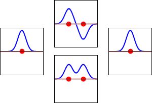 Does an electron in an atom move at all? | Science Questions with Surprising Answers Science Gif, Quantum Physics Science, Wave Equation, Chemistry Between Two People, Chemistry Student, Nuclear Reaction, Women's Conference, Hydrogen Atom, Chemical Energy