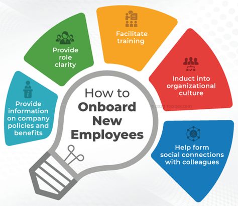 What Is Employee Onboarding Process? Definition, Templates, and Best Practices | Toolbox HR Employee Engagement Survey Poster, Employee Onboarding Process, On Boarding New Employees, Hr Templates, Onboarding New Employees, Hr Recruitment, Staff Development, Employee Onboarding, Employee Handbook