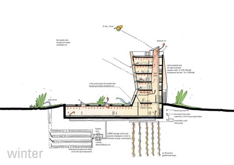 Gallery of Centre for Sustainable Energy Technologies / Mario Cucinella Architects - 25 Penghematan Energi, Energy Efficient Buildings, Geothermal Heating, Underfloor Heating Systems, Geothermal Energy, Green Architecture, Cultural Architecture, Energy Conservation, Architectural Drawing