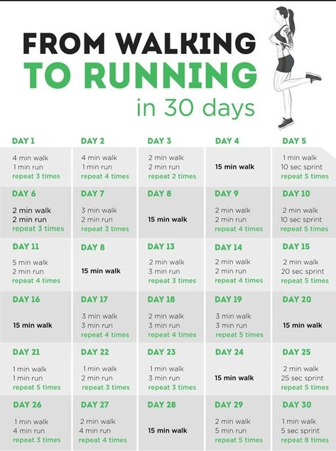 30 Day Walking to Running Challenge #walkingchallenge #couchto5k #runningchallenge Walking To Running, Workouts Tips, Amazing Workouts, Running Challenge, Motivasi Diet, Latihan Dada, Modele Fitness, Running Plan, Fitness Routines