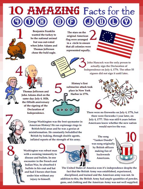 4th Of July Facts, July Facts, 4th Of July History, 4th Of July Trivia, 4th Of July Fun, 4th Of July Games, Independance Day, Fourth Of July Food, Facts For Kids