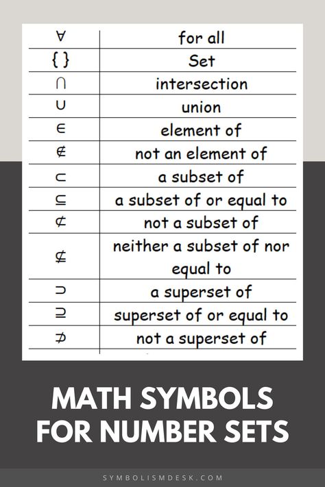 Explore symbols for number sets like ℝ, ℕ, ℚ, and ℤ. Understand their meanings and how they’re used in advanced math. Simplify your learning! #NumberSets #MathSymbols #Education Sets In Math, Algebraic Equations, Sets Math, Math Symbols, Algebra Equations, Number Sets, Equations, Math Lessons, Meant To Be