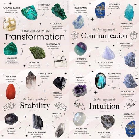 Month Crystals, Crystal Pairings, Energy Stones Crystal Healing, Crystal Combinations, Spell Ingredients, Witch Crystals, Crystal Information, Gemstones Chart, Crystal Healing Chart