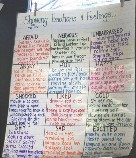 5th Grade Writing, 3rd Grade Writing, Writing Anchor Charts, 4th Grade Writing, Elementary Teaching, Descriptive Writing, Narrative Writing, Writer Workshop, Writing Lessons